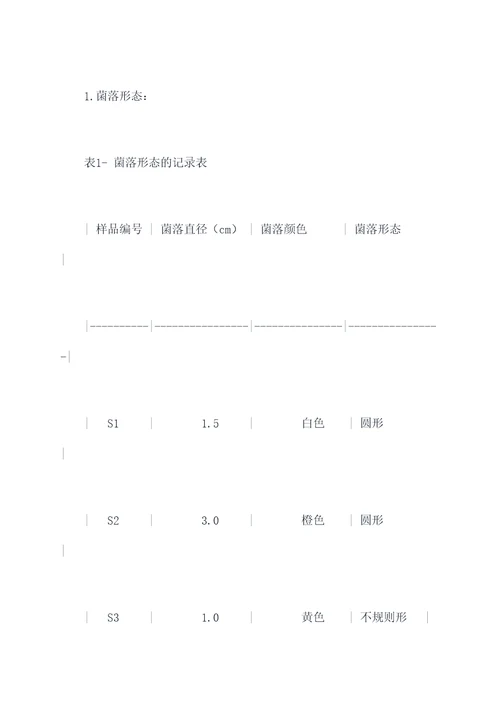 菌种的分离与提纯实验报告