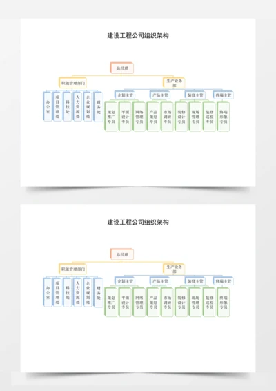 建设工程公司组织架构