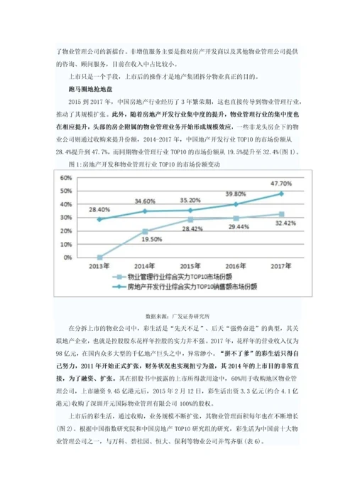 房企分拆物业上市.docx