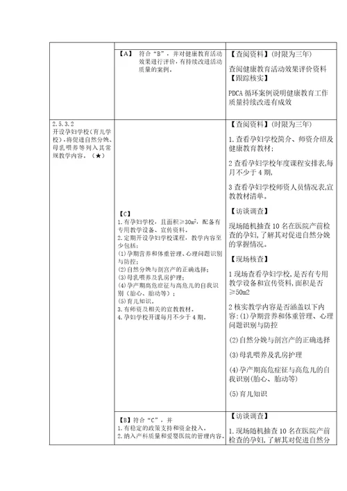 妇幼健康公共项目管理、健康教育与健康促进二甲迎检思路共8页