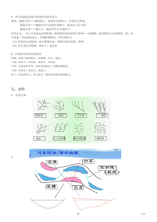 水文学整理完整版