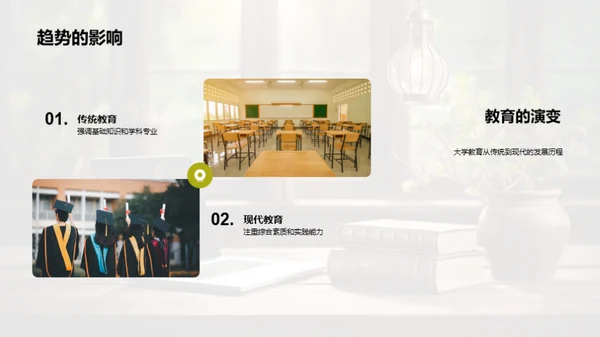 大学教育演变与前景