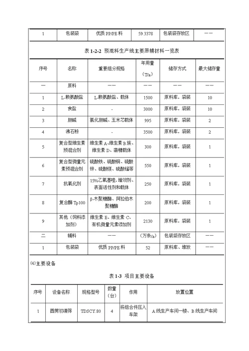 年产16万吨乳猪饲料生产线建设项目环境影响评价报告公示