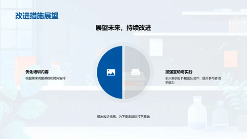 季度培训效果报告PPT模板