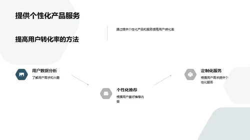 春节新媒运营突围