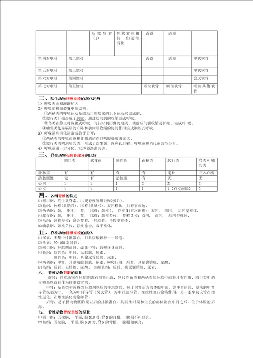 动物学期末复习资料