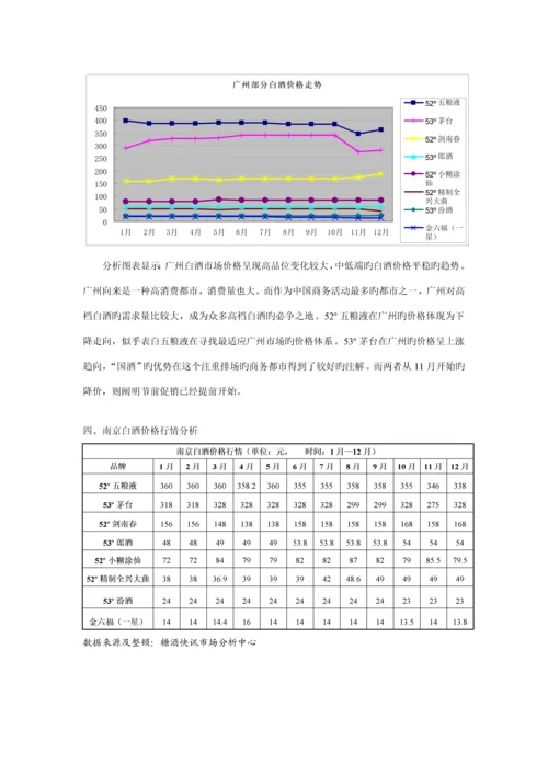 年度中国白酒行业年度专项报告.docx