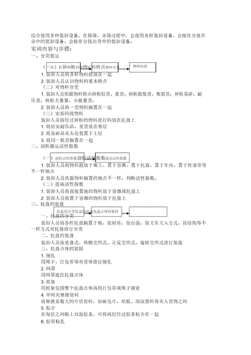 物流管理实训指导书