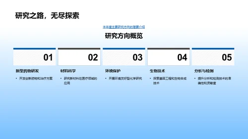 化学研究年度回顾