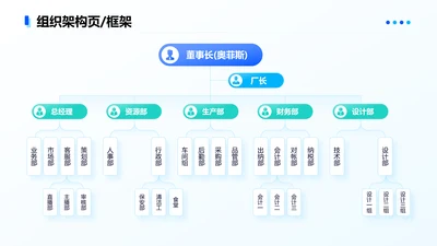 蓝色简约风框架页