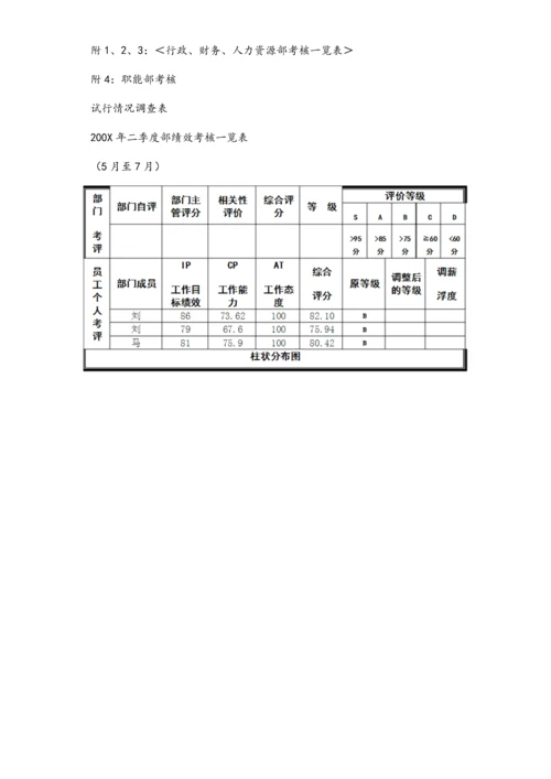01-【标准制度】绩效考核情况工作总结.docx