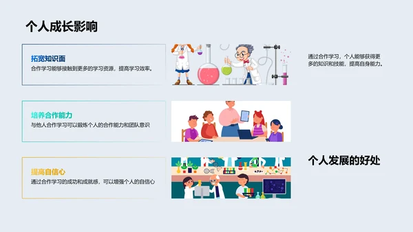 合作学习班会报告PPT模板