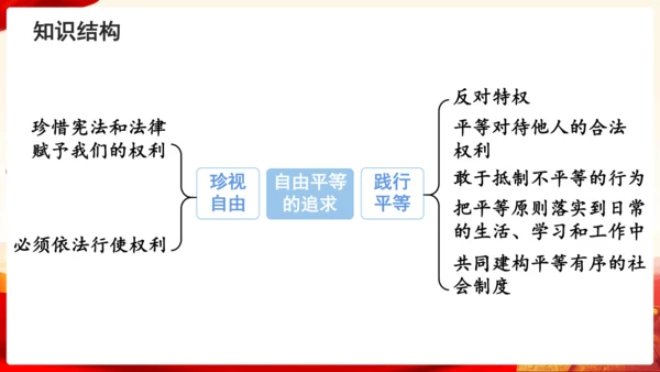 第四单元《崇尚法治精神》复习课件(共46张PPT)