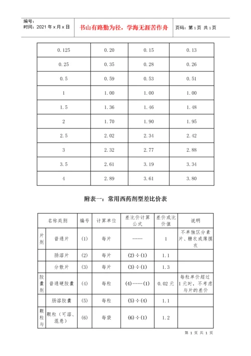 国家发展改革委关于印发《药品差比价规则(试行)》的通知(发改价格[.docx