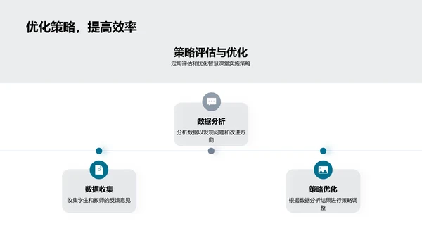 初三智慧课堂探索