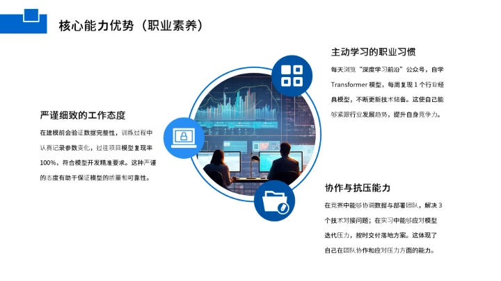 计算机科学与技术专业大学生求职综合能力展示职业生涯规划1