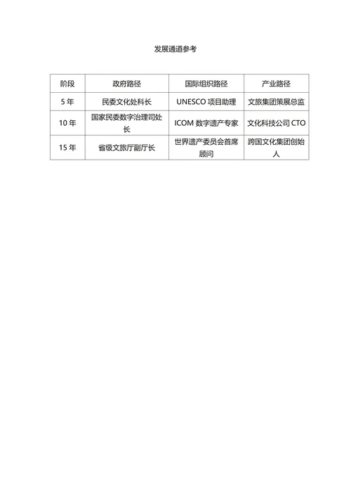 大学生职业生涯规划书(民族学专业)