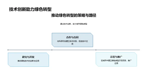 城市绿色转型