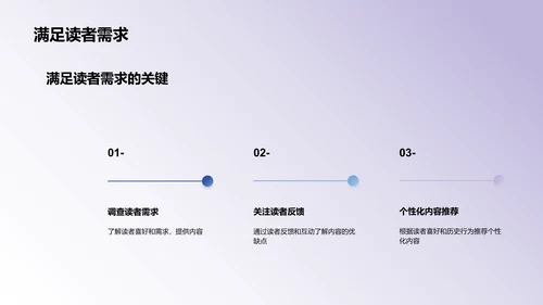 传统媒体行业的内容创新与传播