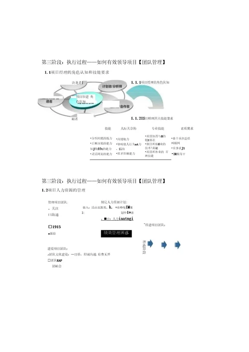 图文项目管理培训课程