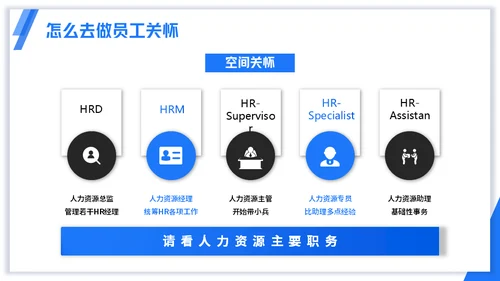 浅蓝版公司员工关怀管理培训通用PPT模板