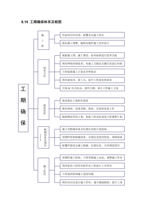 施工技术规范Word文档模板.docx