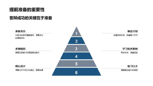 答辩秘籍解析