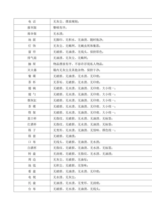 酒店各部门日卫生检查标准.docx