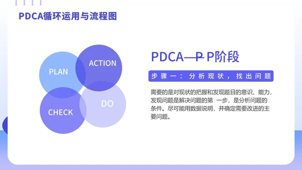 PDCA循环工作方法学习案例培训PPT模板