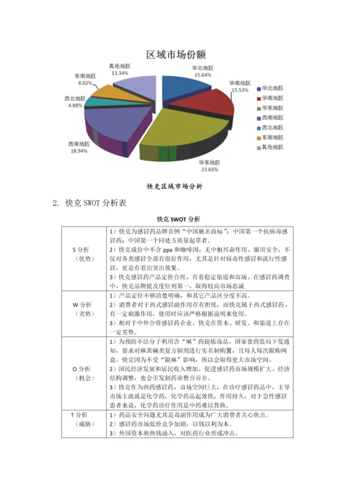 快克市场调查分析报告.docx