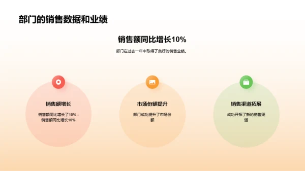 橙色3D服装时尚年终总结PPT模板