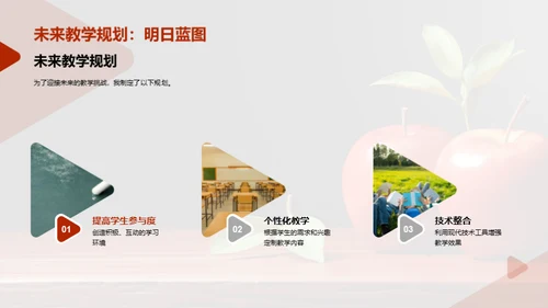 灵感启迪：教学实践之旅