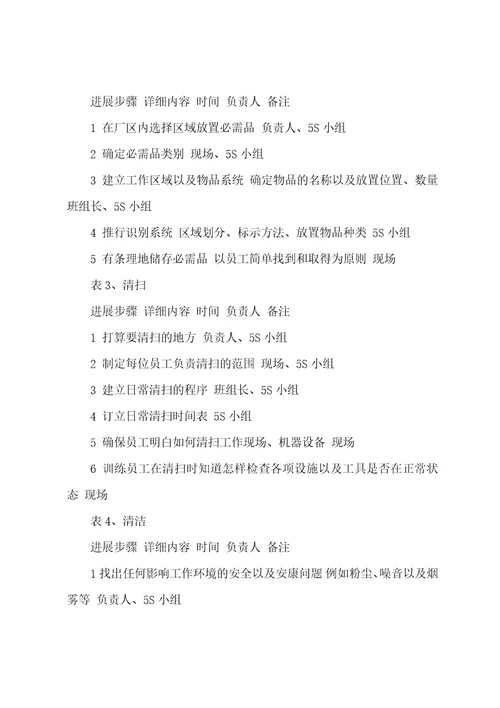 公司局部推行5s管理计划草稿