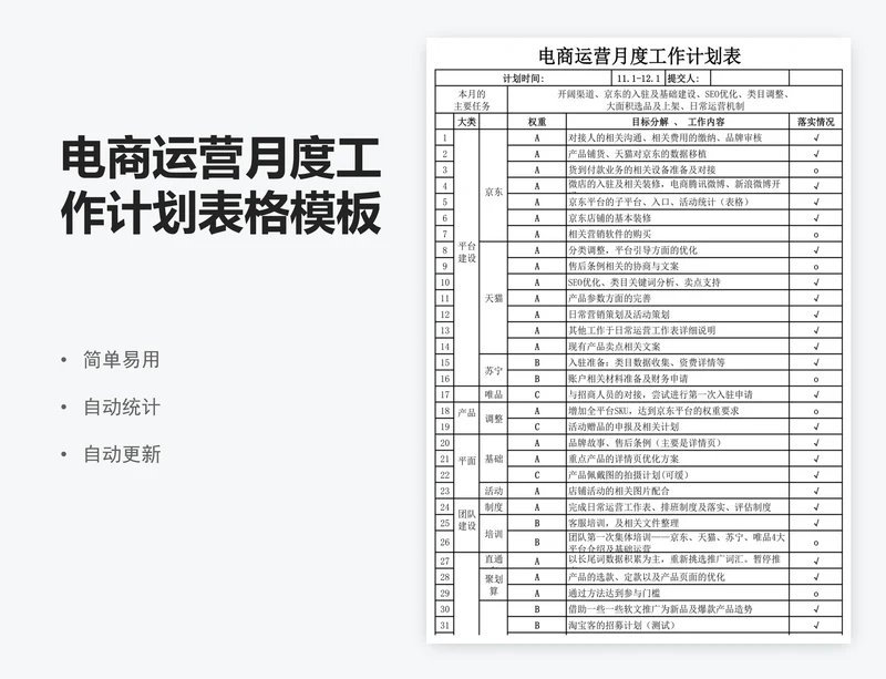 电商运营月度工作计划表格模板excel