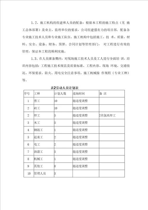 某建筑工程工地围挡专项施工方案