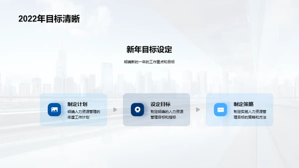 人力资源年终总结