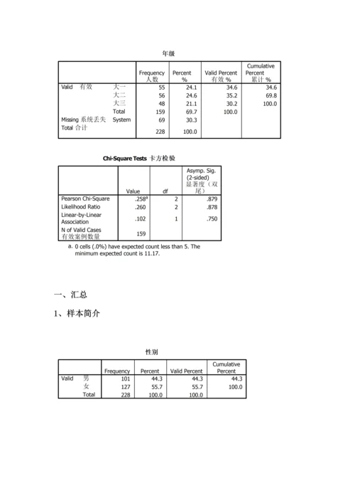 市场调查汇总报告总结.docx