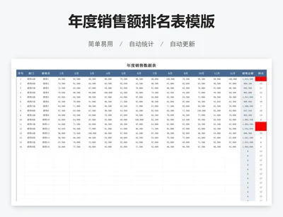年度销售额排名表模版