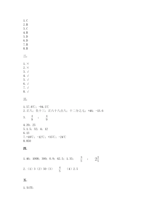 山东省济南市外国语学校小升初数学试卷及答案.docx