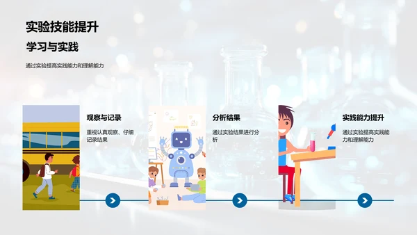 科学实验之门