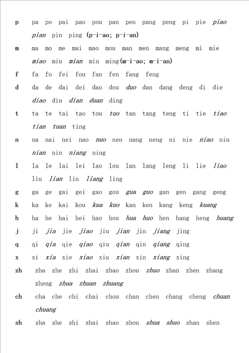 拼音字母表汉语拼音字母表