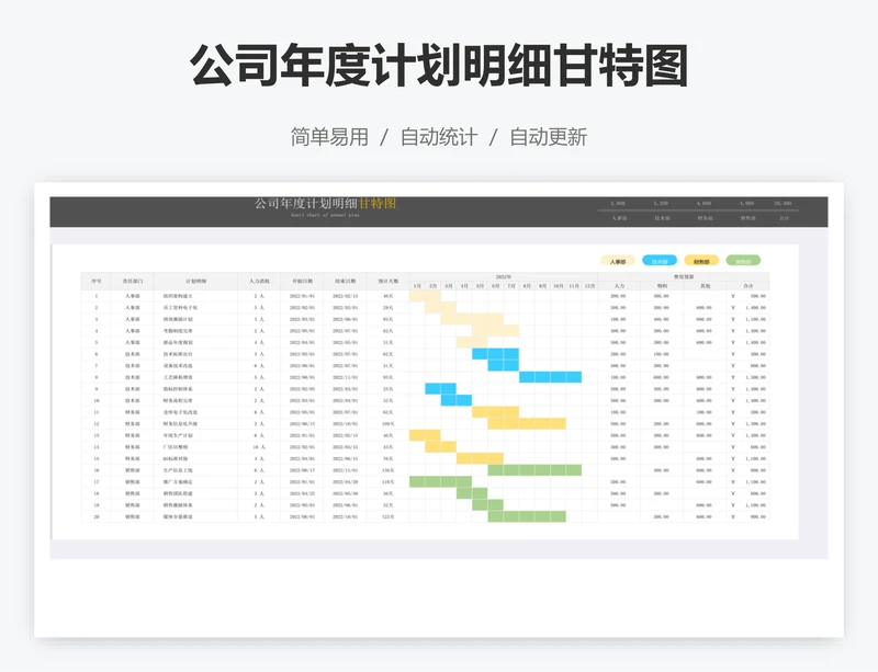 公司年度计划明细甘特图