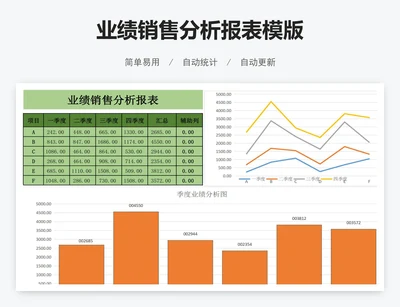 业绩销售分析报表模版