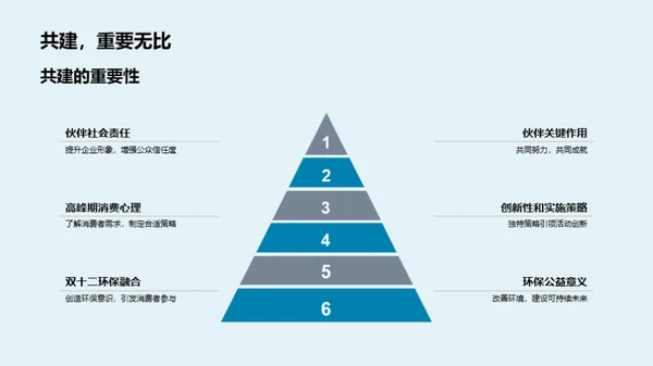 双十二环保策划