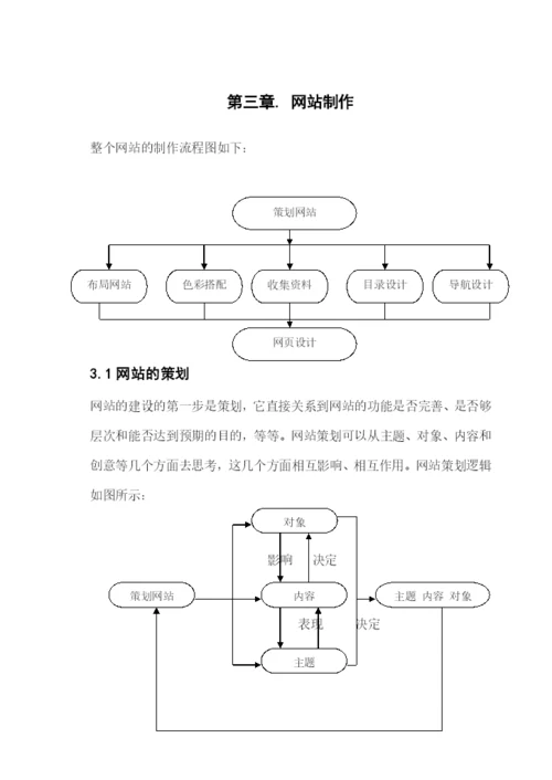 毕业论文之个人网站.docx