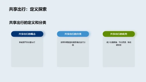 交通汽车行业趋势分析