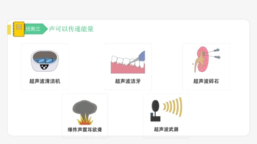 【大单元教学】2.3精品课件：声的利用（40页，内嵌多个视频）