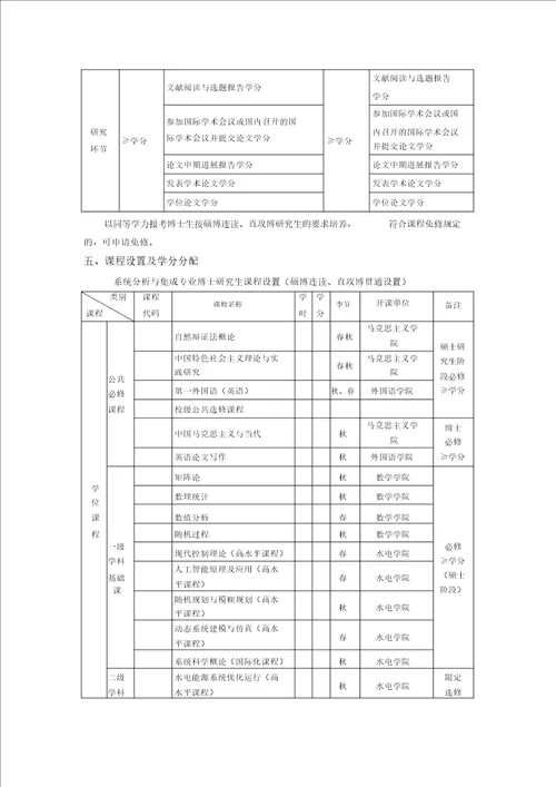 系统分析与集成博士研究生培养方案