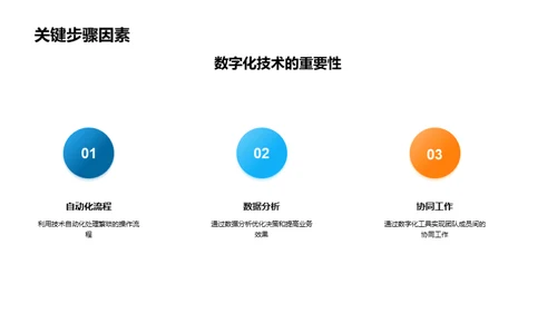 家居业的数字化之旅