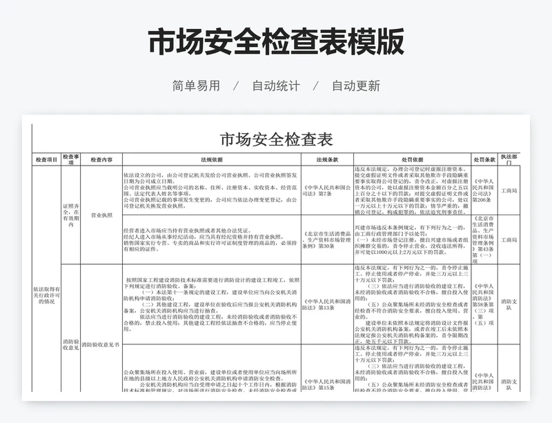 市场安全检查表模版